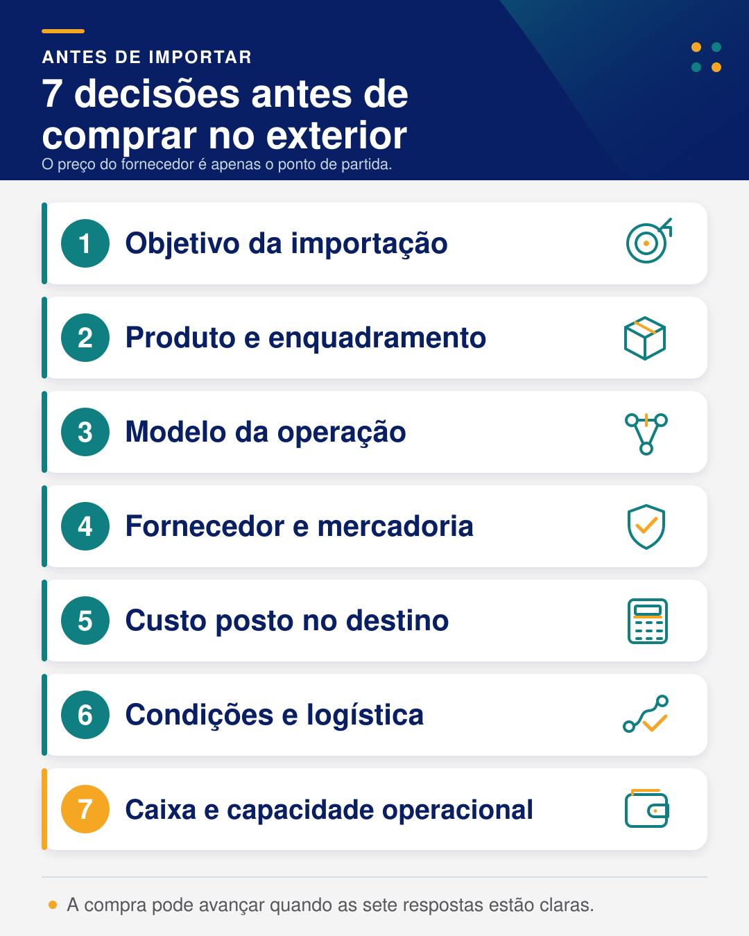 Infográfico com as 7 decisões que a empresa deve tomar antes de importar