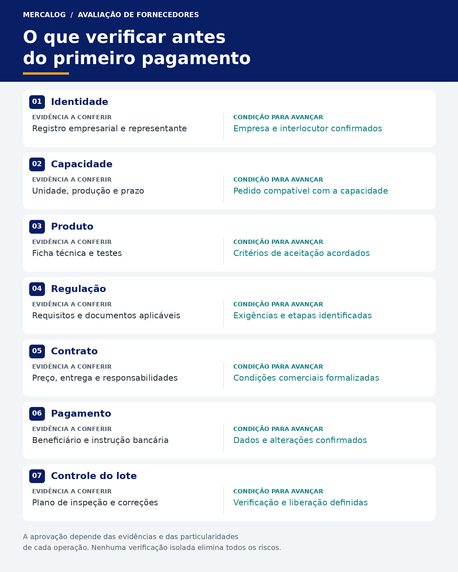 o que verificar antes do primeiro pagamento