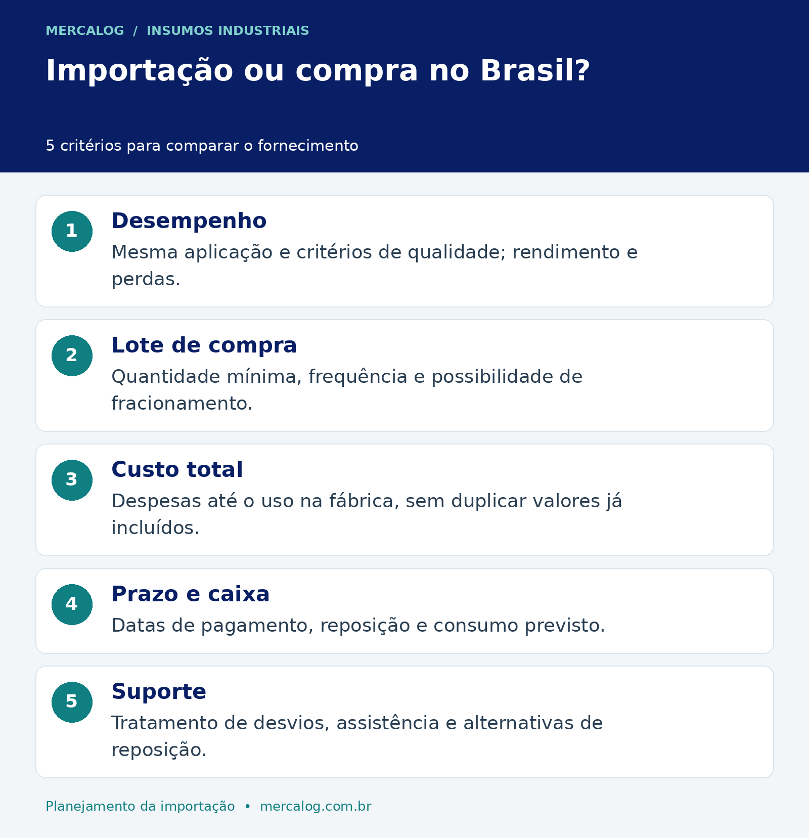 Cinco critérios para comparar importação e compra nacional: desempenho, lote, custo total, prazo e caixa, e suporte