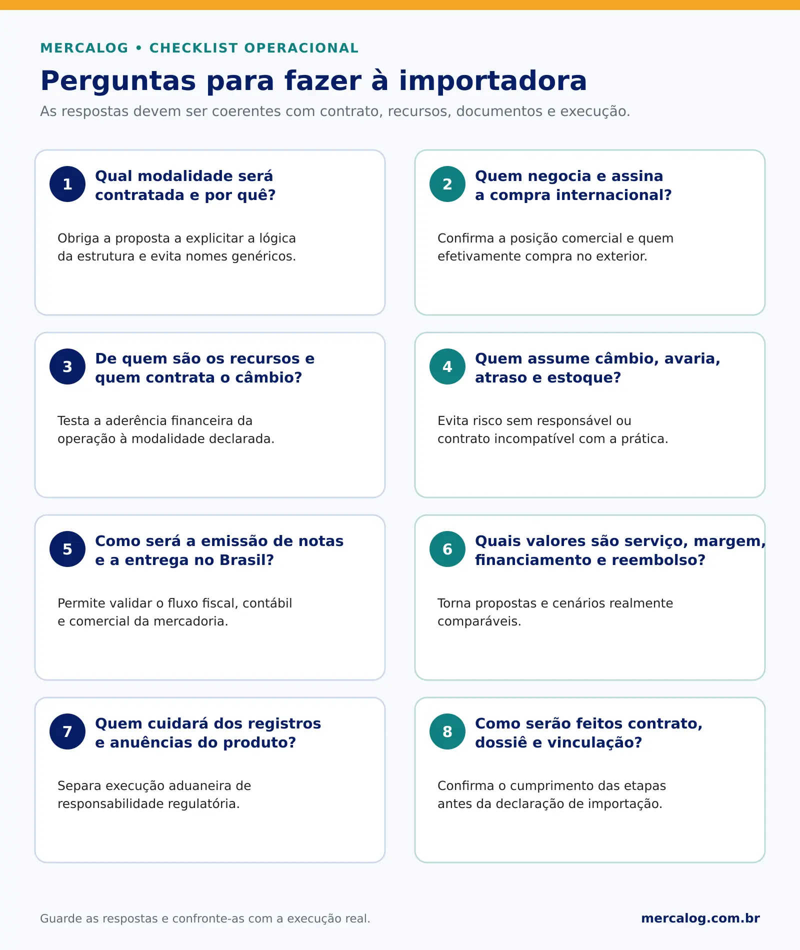 Infográfico Perguntas Importadora Mercalog